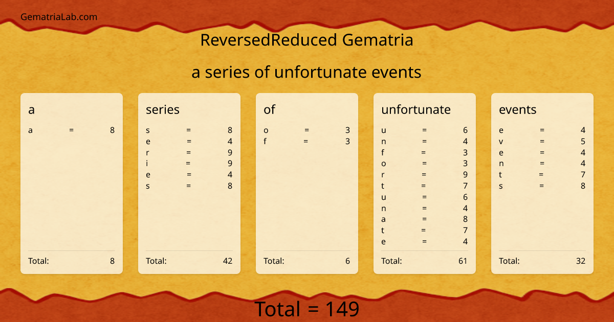 a series of unfortunate events in reversedReduced Gematria